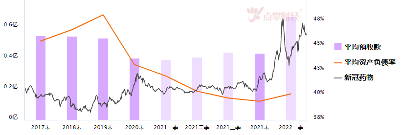 新冠药物板块  记得及时撤退