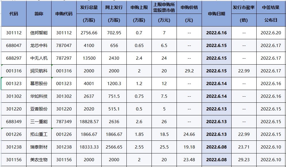 贵州茅台重回净买入榜首地位！（交易龙虎榜0607）