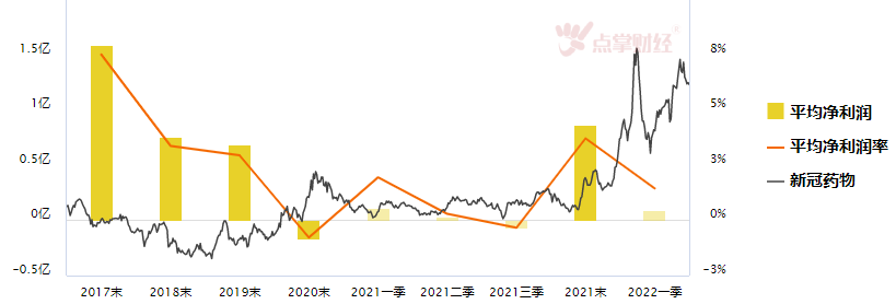 新冠药物板块  记得及时撤退