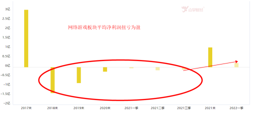 60款国产网络游戏获批！板块迎来一波行情？