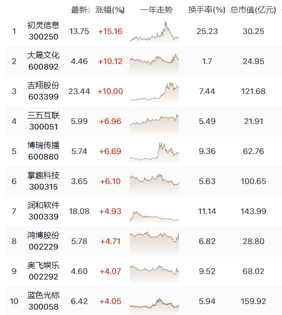 60款游戏获批！游戏行业被打压的日子过去了？