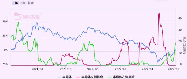 煤炭的牛市行情，这波认知差价你赚到了吗？