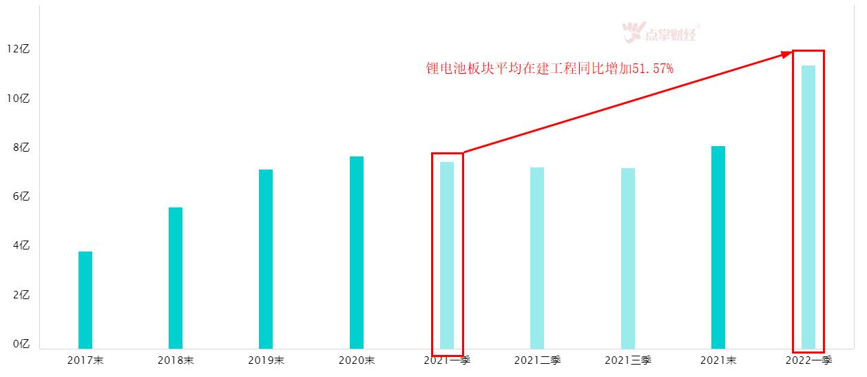 当锂被列为有害物质后，确定性机会竟是它！