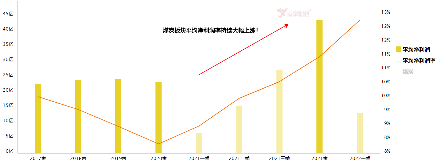 新老能源之争，光伏和煤炭投资如何选？