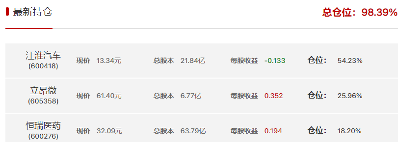 3位高手抓到涨停，勇敢牛牛不怕困月收益超40%