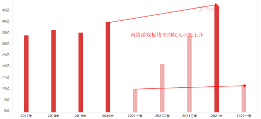 60款国产网络游戏获批！板块迎来一波行情？