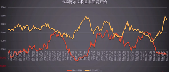 煤炭的牛市行情，这波认知差价你赚到了吗？