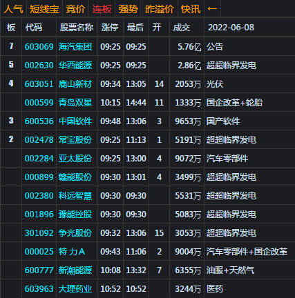 大盘跳水有惊无险 再收反弹阳