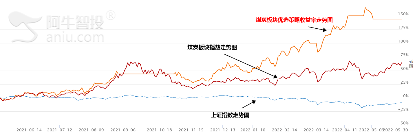 新老能源之争，光伏和煤炭投资如何选？