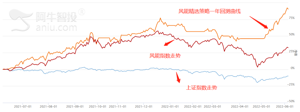 两部委再发新能源利好！带你抓住风能的投资命脉！