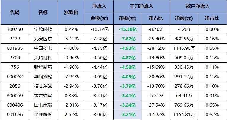 贵州茅台连续两日榜首！但最强的并不是它！（交易龙虎榜）