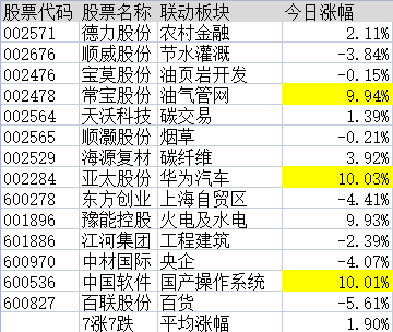 连板股追踪：海汽集团7连板，符合今日涨停5大基因股名单曝光