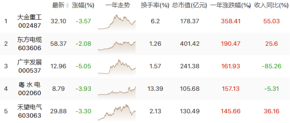 两部委再发新能源利好！带你抓住风能的投资命脉！