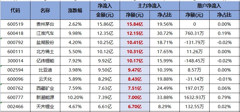 贵州茅台连续两日榜首！但最强的并不是它！（交易龙虎榜）