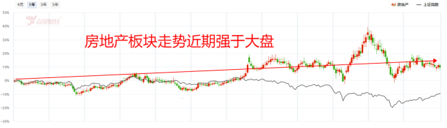 逾15家房企年报“难产”，投资地产这点最重要！