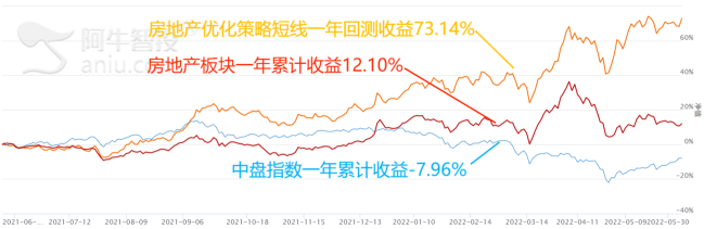 逾15家房企年报“难产”，投资地产这点最重要！