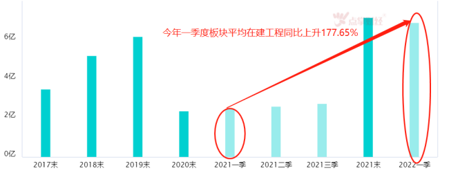 中国云基础设施服务市场增长21%！云计算同样不容小觑！