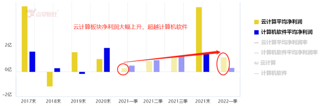 中国云基础设施服务市场增长21%！云计算同样不容小觑！