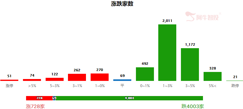 短期调整来临，寻找中长期主线应对短期波动！