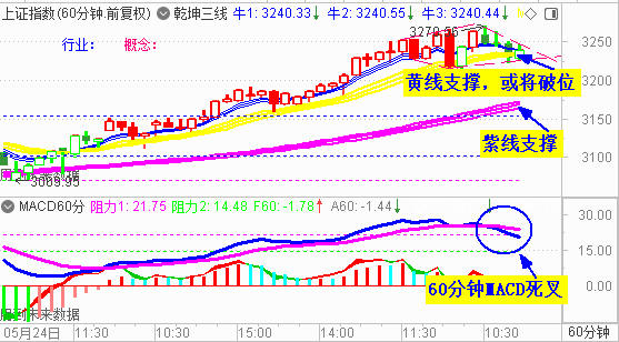 大盘收调整阴 创业板跌幅近3%