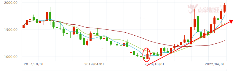 上证能源板块飙飙飙