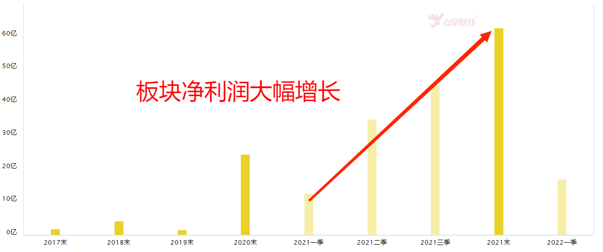 市场正常回调，跌得越狠，机会越多！