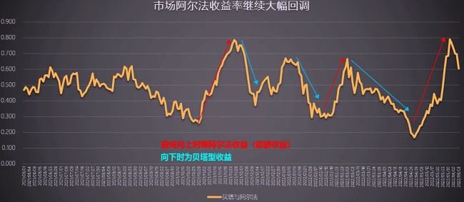 就离谱？？煤炭到底能涨多久！