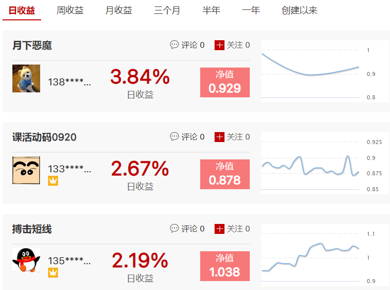 月下恶魔换仓煤炭股吃到涨停，吃吃吃月收益达31.30%