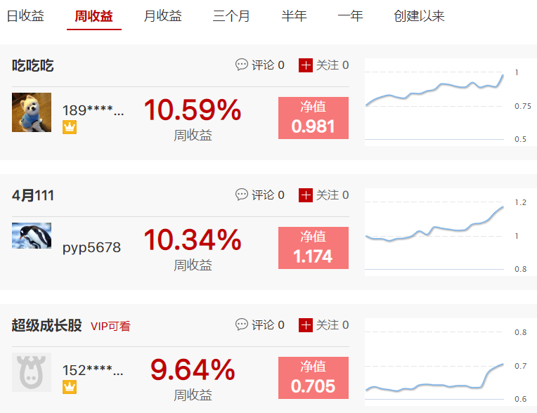 月下恶魔换仓煤炭股吃到涨停，吃吃吃月收益达31.30%