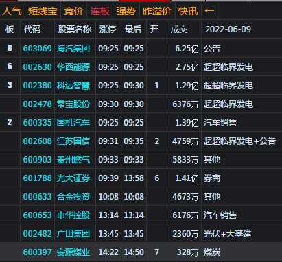 大盘收调整阴 创业板跌幅近3%