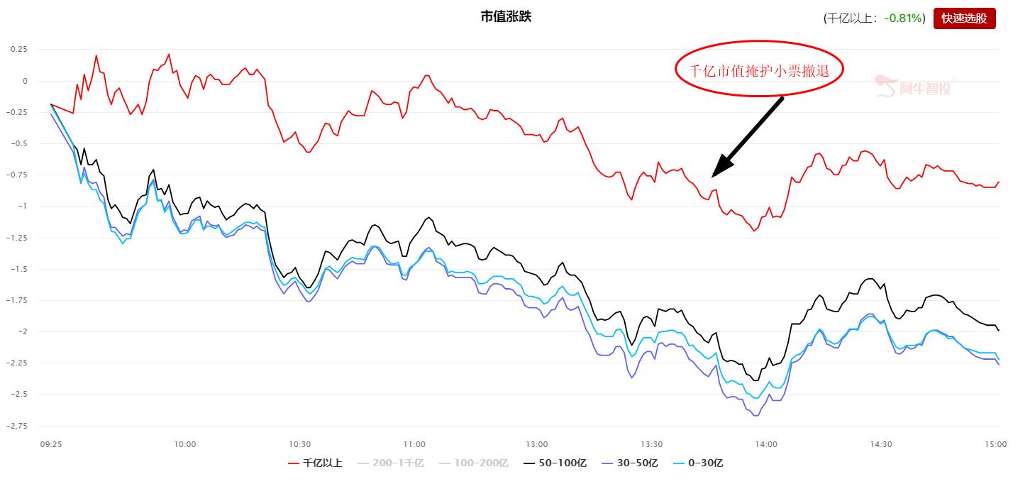 风格切换进行时！这三个补涨方向成优选！