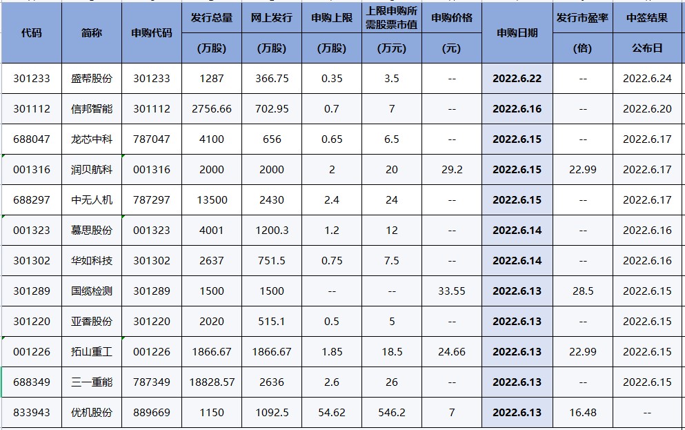 喜提榜首！光大证券两连板有何意味？（交易龙虎榜0609）