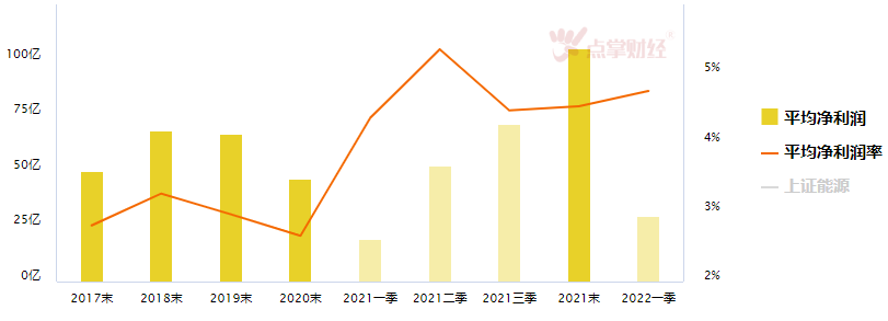 上证能源板块飙飙飙