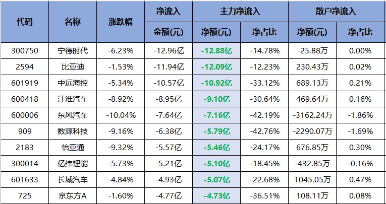 喜提榜首！光大证券两连板有何意味？（交易龙虎榜0609）