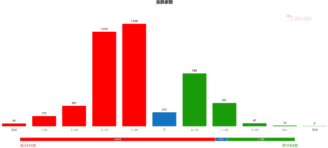 风物长宜放眼量，此板块主线行情难改变！（0610）