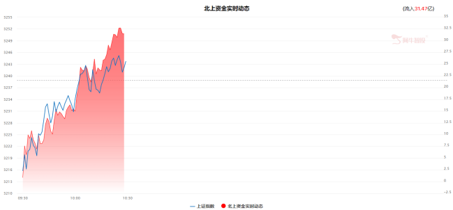 风物长宜放眼量，此板块主线行情难改变！（0610）