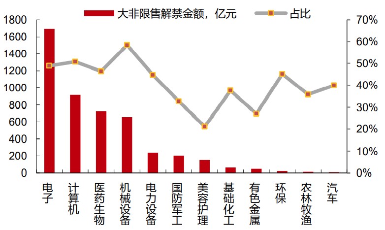 科创板解禁高峰来了，哪些个股须注意？