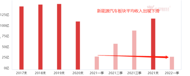 下半年A股预期改善！稀土需求催化机会