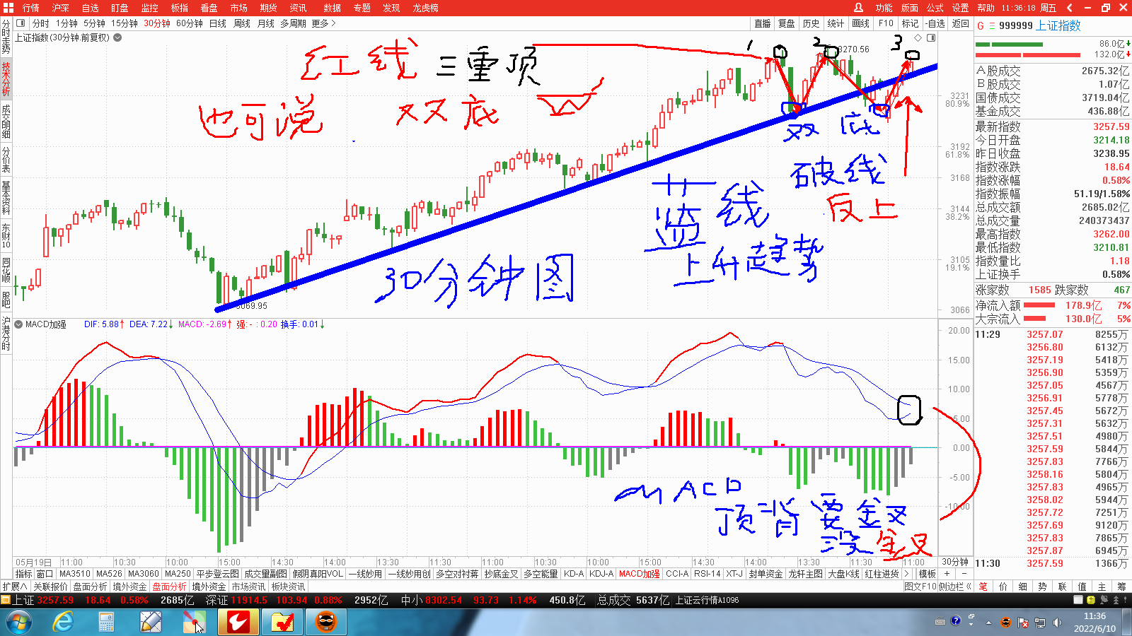 静观其变, 双击全屏看图