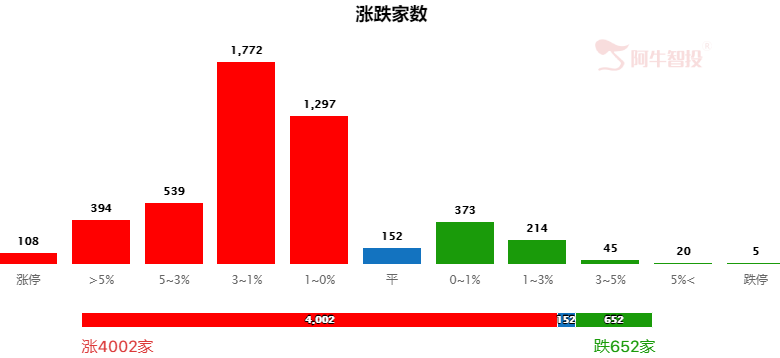 短期市场震荡反复，安全边际高成首选