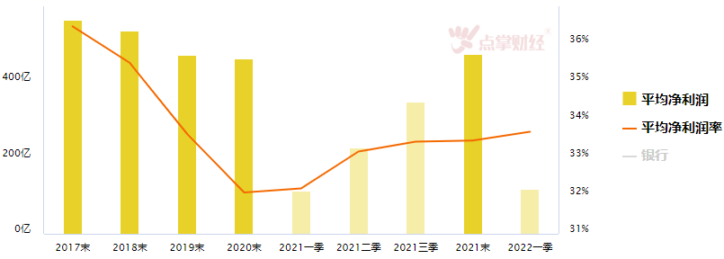 短期市场震荡反复，安全边际高成首选