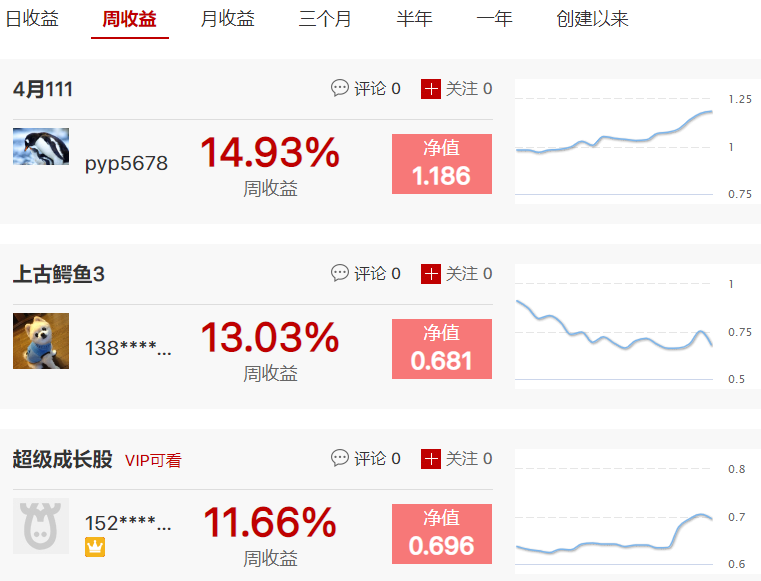 龙飞闪电抓到2只涨停月收益达31.22%！