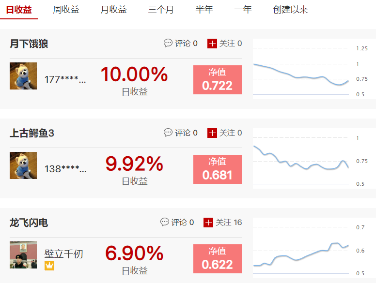 龙飞闪电抓到2只涨停月收益达31.22%！