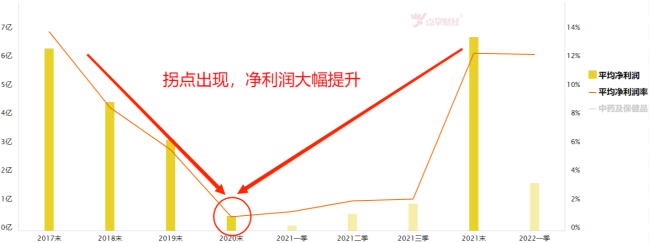 传承千年的文化瑰宝，中药行业迎风起航！