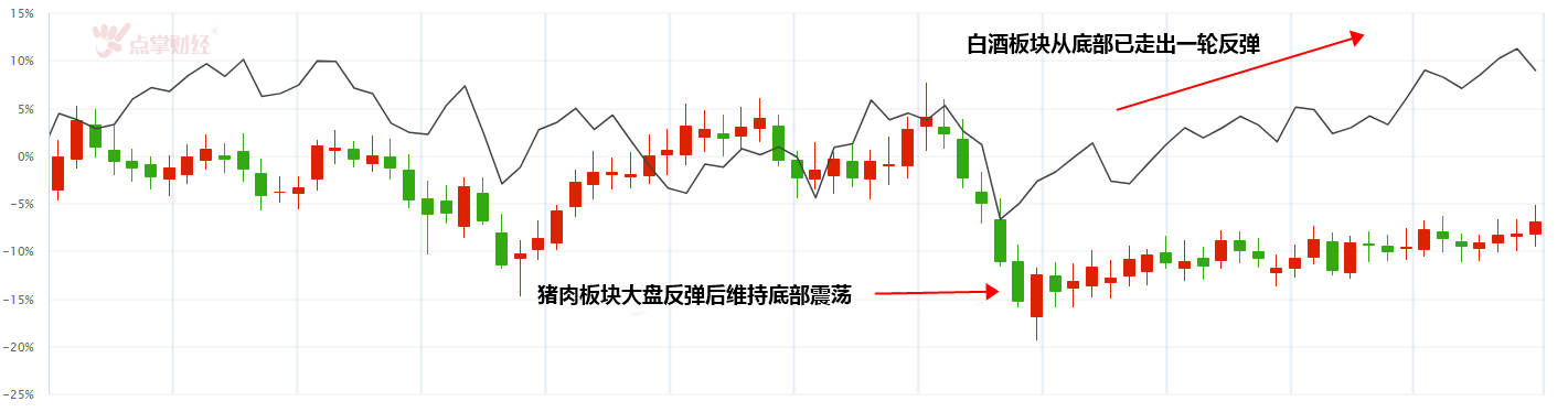 明日公布CPI数据，或成猪肉板块反弹催化剂！