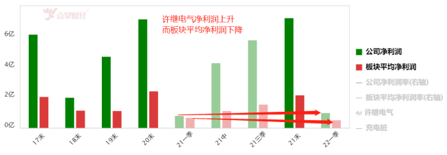 华为推出新能源汽车充电桩！百家争鸣下谁将胜出？