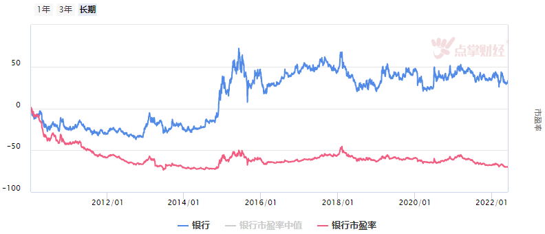 短期市场震荡反复，安全边际高成首选