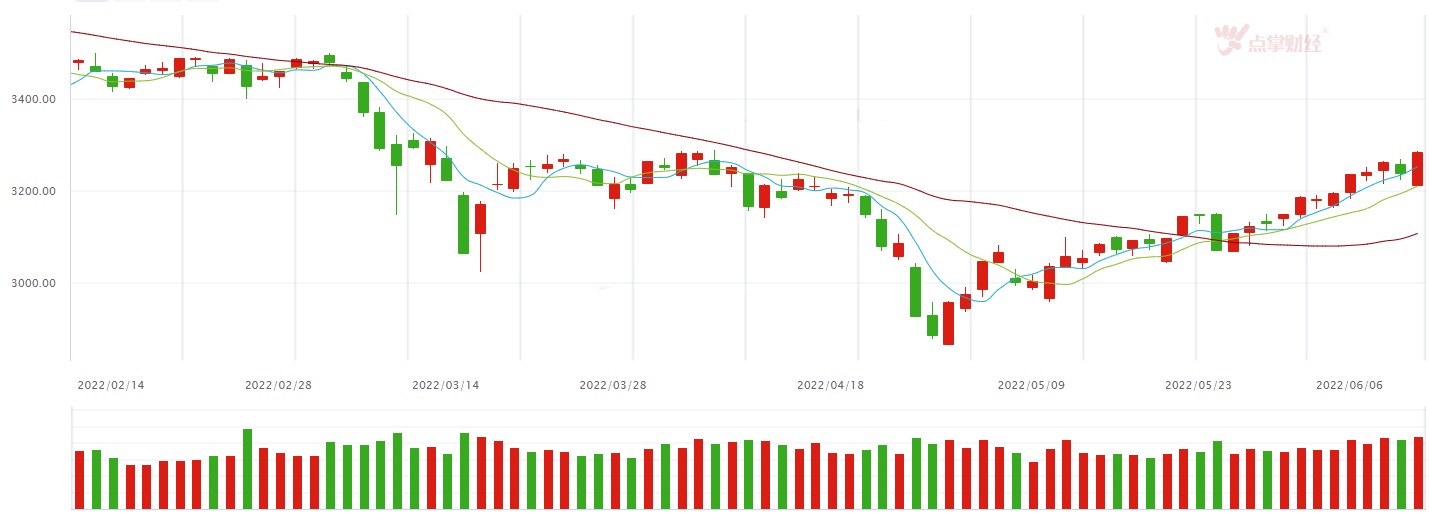 5月CPI同比2.1%，通胀压力仍较大