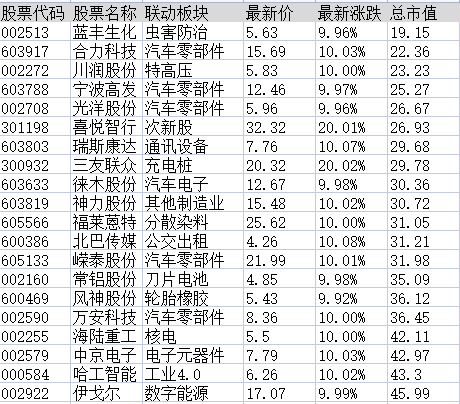 连板股追踪：海汽集团9连板，符合今日涨停5大基因股名单曝光