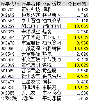 连板股追踪：海汽集团9连板，符合今日涨停5大基因股名单曝光